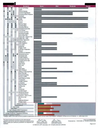 Summer_2014_Cortisol_Levels_Redacted_Page_3.webp