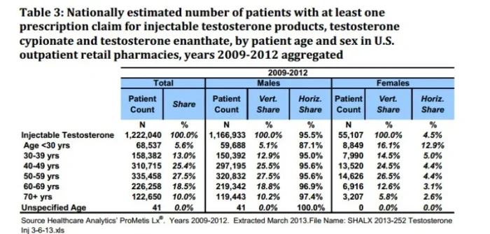 Y patients age.webp