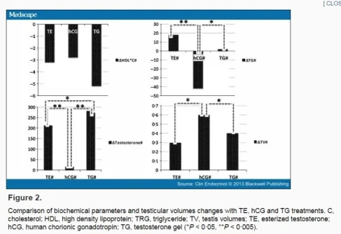 Three Different Medications in Hypogonadotropic Hypogonadism  Results2.webp