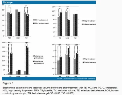 Three Different Medications in Hypogonadotropic Hypogonadism  Results1.webp