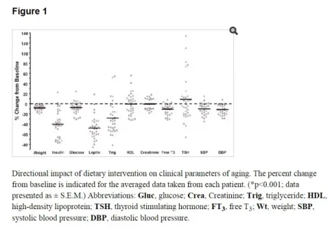 low carb diet aging.webp low carb diet aging.webp