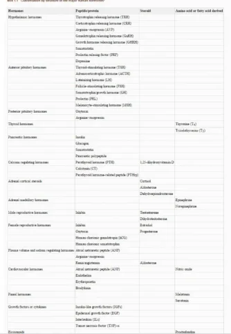 hormone table.webp