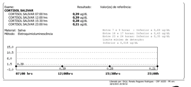 imagemcortisol.webp