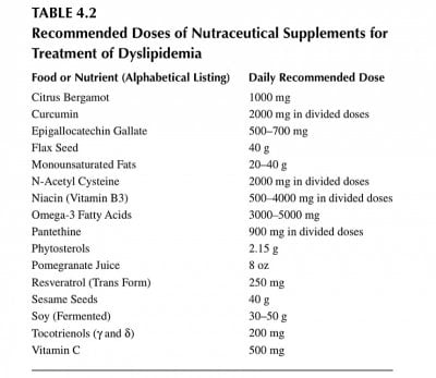 cholesterol supplements.jpg