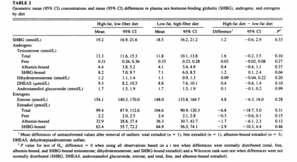 nutrition and testosterone.webp