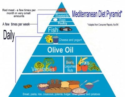 Mediterranen diet.jpg