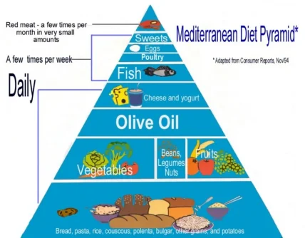 Mediterranen diet.webp