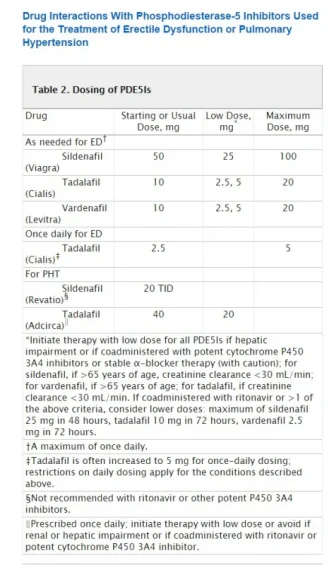 ED drug dosing.webp
