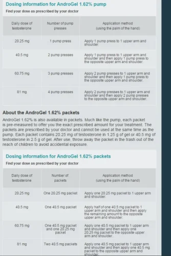 androgel dose chart.webp