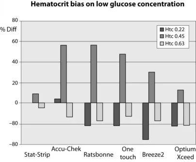 hematocrit glucose meters.webp hematocrit glucose meters.webp