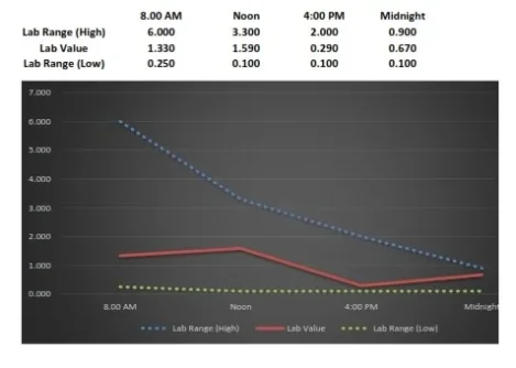 Circadian Chart D-Man 11.11.15_001.webp