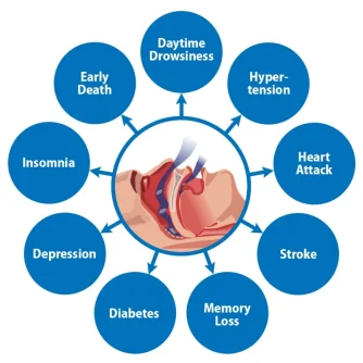 sleep apnea health risks.webp