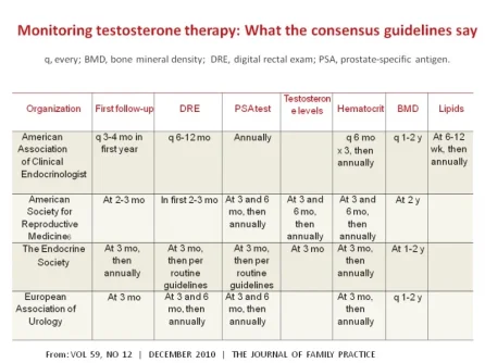 TRT guidelines.jpg