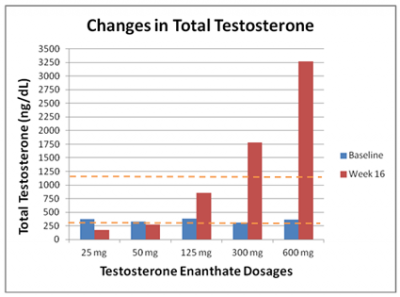 old-men-testosterone-changes old men.png