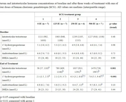 progesterone hcg.webp