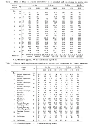 3000 IU HCG estradiol.webp