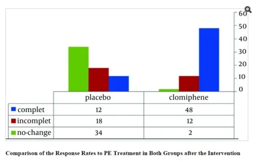 Clomid premature ejaculation.webp