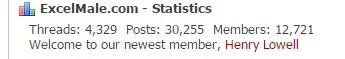excelmale stats feb 2016.webp