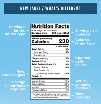 food label fda 2016.webp food label fda 2016.webp