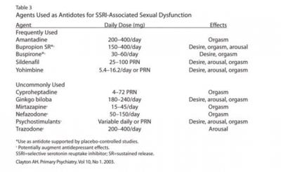 SSRI induced sexual dysfunction treatments.jpg