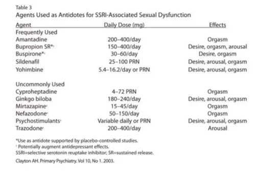 SSRI induced sexual dysfunction treatments.webp