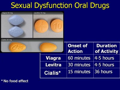 ED drugs onset duration.jpg