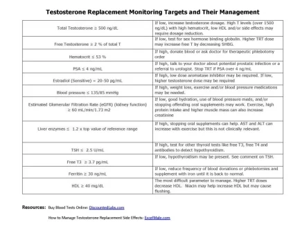 TRT  targets.webp