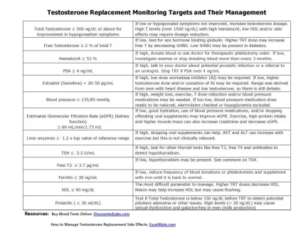TRT  targets.webp