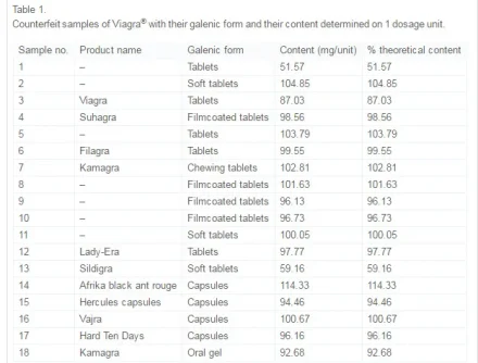indian viagra comparison.webp