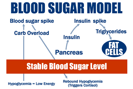 blood sugar triglycerides.gif
