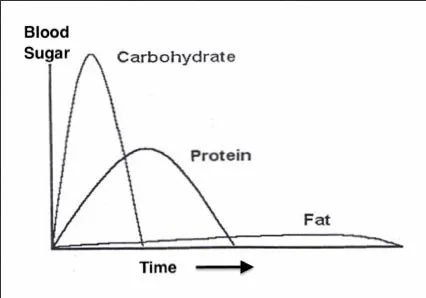 food glucose 1.webp