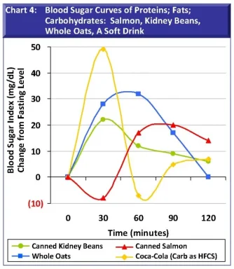 food glucose 2.webp