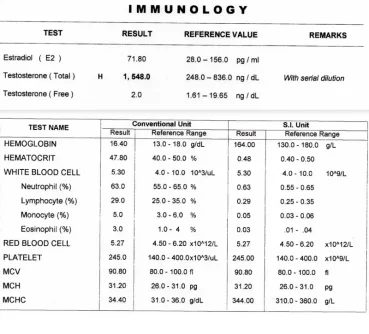 Blood levels october 8 2016.webp