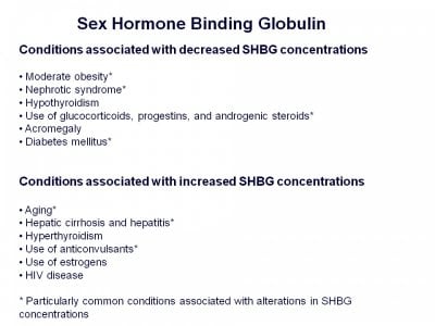 sex hormone binding globulin SHBG causes.jpg