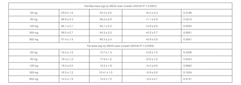 TRT body comp 2.webp