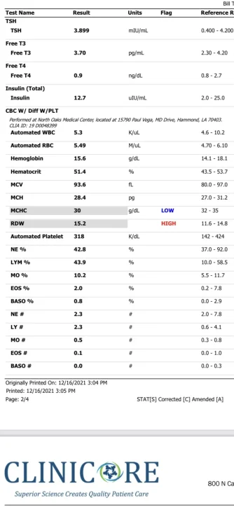 Low DHEA , SHBG and Cortisol Excel Male TRT Forum
