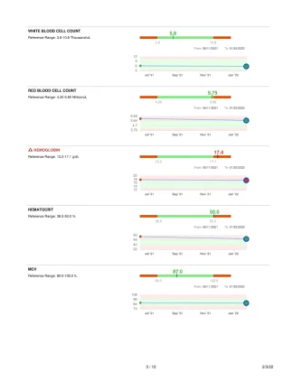 Lab Report Feb-03-2022 Page 003.webp