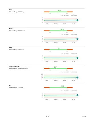 Lab Report Feb-03-2022 Page 004.webp