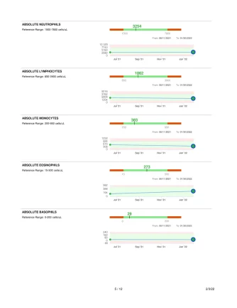 Lab Report Feb-03-2022 Page 005.webp