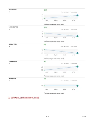 Lab Report Feb-03-2022 Page 006.webp