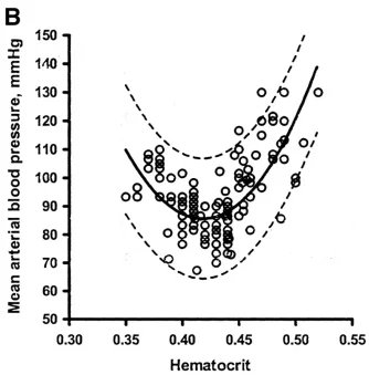 hematocrit blood pressure.jpg