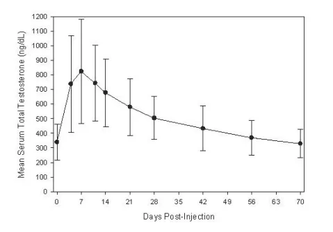 aveed graph.webp
