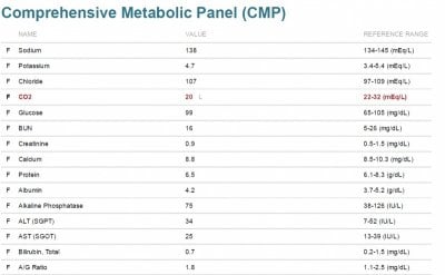 Comprehensive Metabolic Panel.jpg