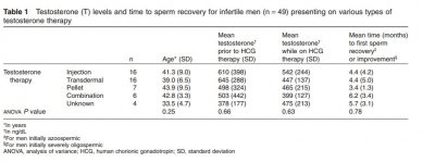 HCG + SERMS or AIS sperm.jpg