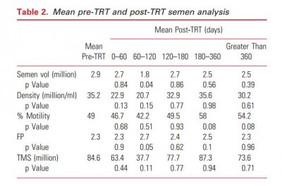 TRT + HCG study 2.jpg