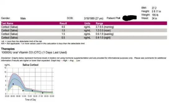 cortisol jan2017.webp
