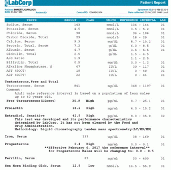 Quest VS LabCorp: Understanding Different Ranges | Excel Male TRT Forum