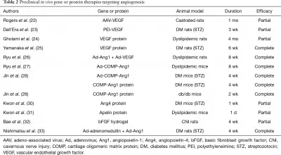 stem cell studies ED Leydig.webp stem cell studies ED Leydig.webp