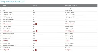 comp metabolic panel.webp