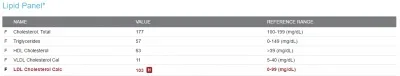 lipid panel.webp